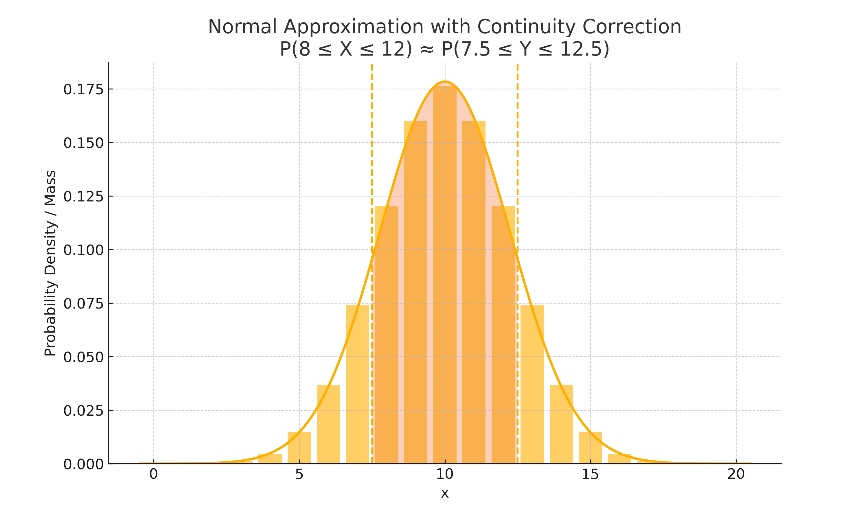 case_interval