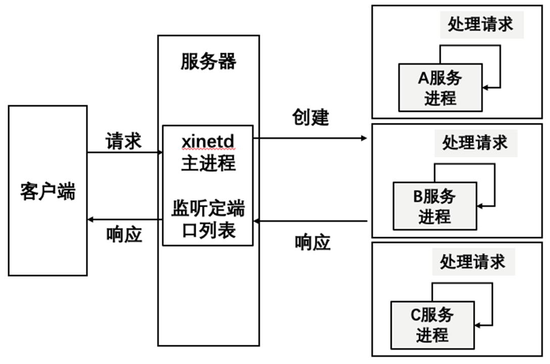 image-20220525233729923